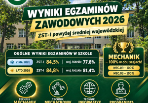 wyniki Infografika