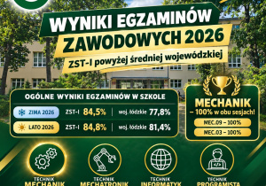 wyniki Infografika